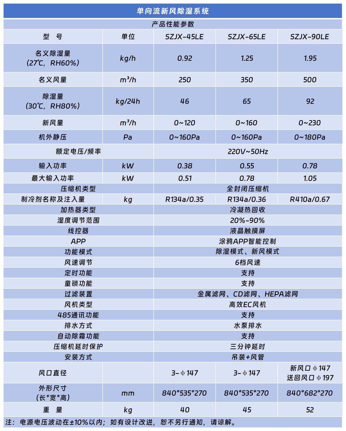 單向流新風除濕系統(tǒng).jpg